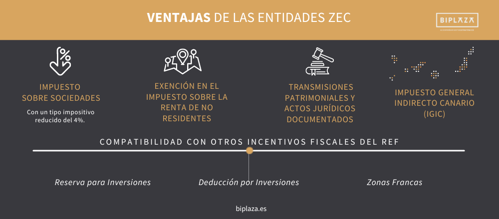 Esquema elaborado por BIPLAZA Consultoría y asesoría de empresas en Canarias sobre los beneficios de la Zona ZEC