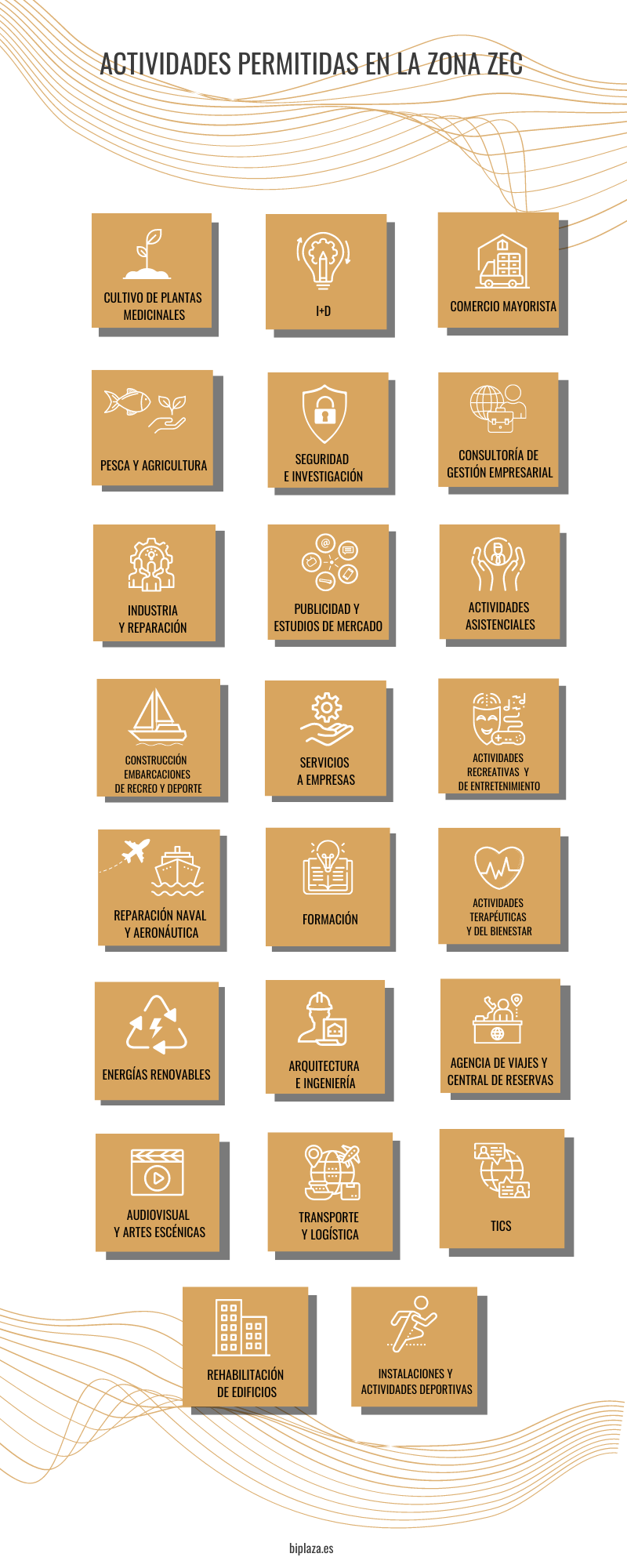 infografía crear una empresa en Canarias_ACTIVIDADES PERMITIDAS ZONA ZEC_Biplaza