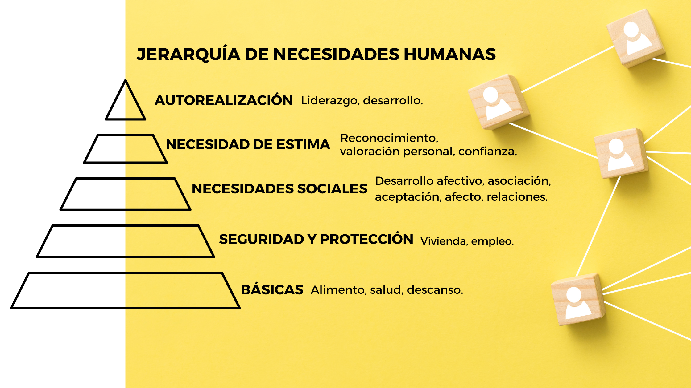 Pirámide de Maslow para entender el desarrollo de productos
