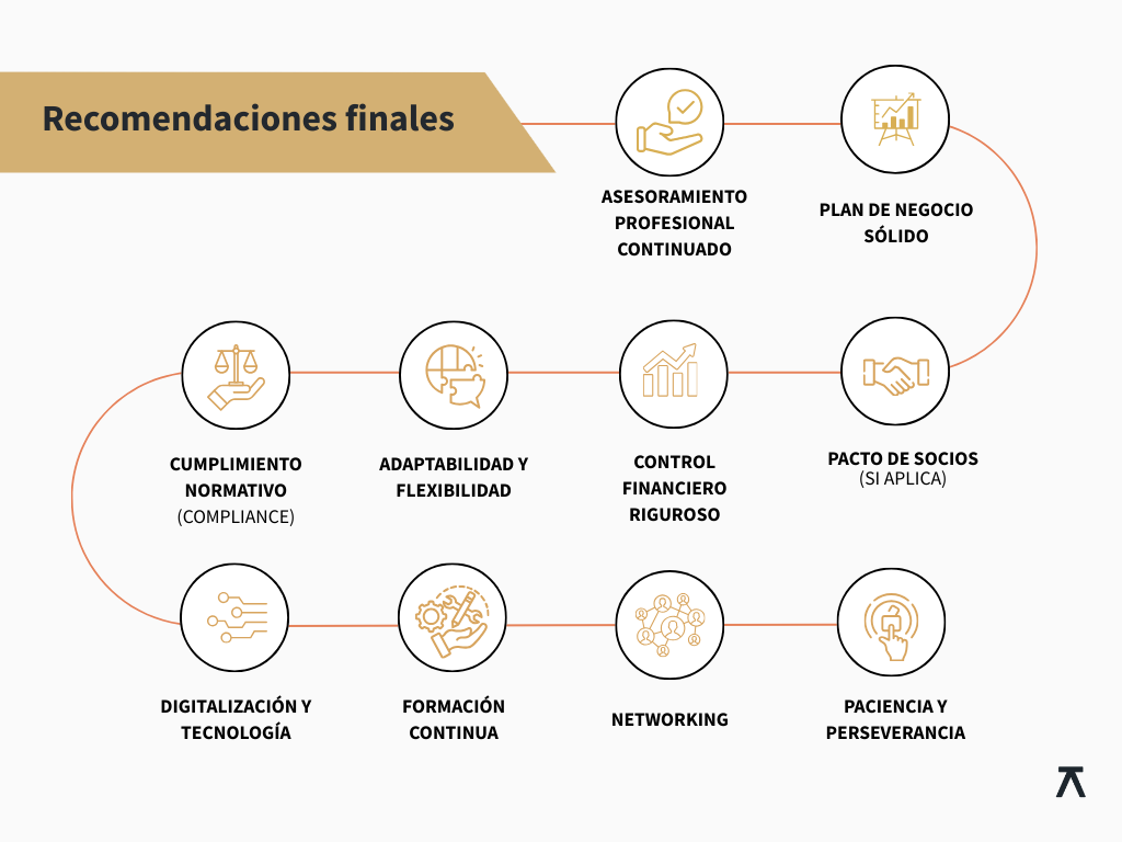 Recomendaciones finales desde BIPLAZA: pasos para constituir una sociedad